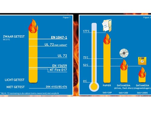 Informatiekaart kluizen en Brandkasten