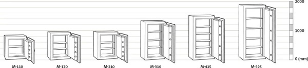 Chubbsafes Custodian range