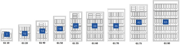 ATB G1 modellen ATB G1 modellen